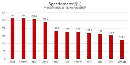 页游浏览器排行榜(常用十大浏览器)插图7