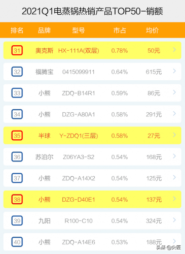电热锅排行榜(山东电热锅十大牌子)插图9