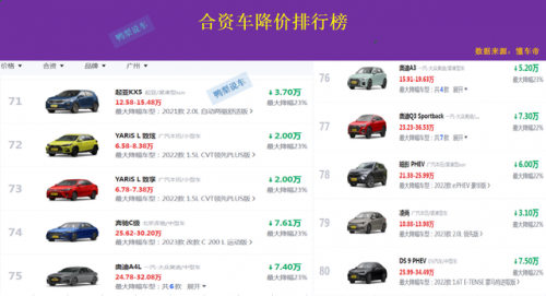 合资车利润排行榜(一辆50万轿车制造成本)插图12