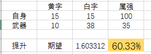 60版本蓝拳用什么武器(60版本蓝拳毕业装备)插图11