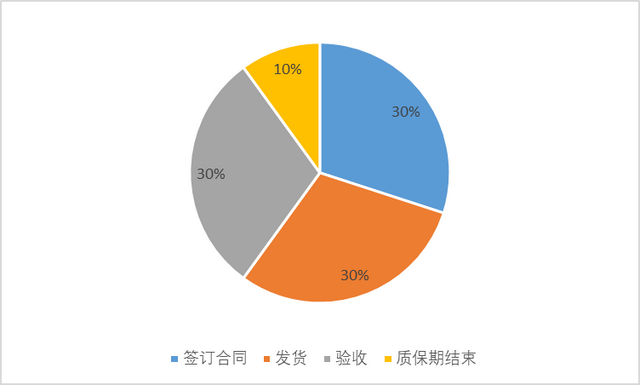 供应冲片机公司排名前十(压片机厂家排名)插图1