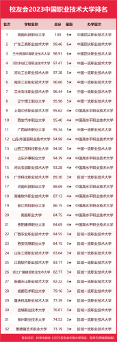 温州大学排行榜(温州大学属于什么档次)插图14