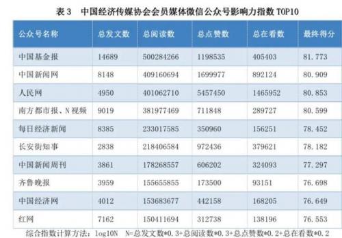 科技媒体排行榜(十大科技媒体)插图4