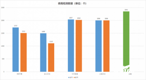 企业杀毒软件排行榜(杀毒软件十大排名)插图4