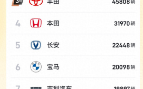 汽车消量排行榜(2023车辆销售排行榜)