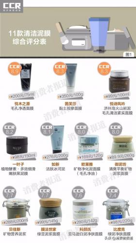 泥面膜排行榜(十大公认最好用的泥膜)插图1