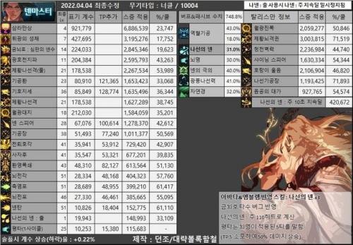 dnf韩服110男街霸(dnf男街霸好还是魔枪好)插图24