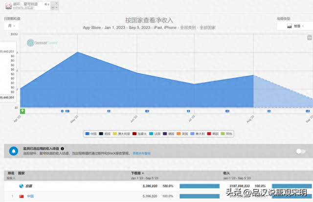 最挣钱的捕鱼游戏排名前十(目前最厉害的捕鱼游戏)插图18