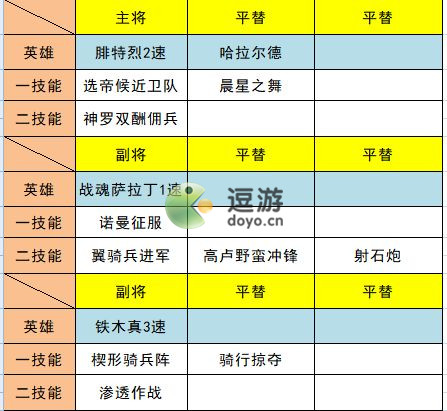 文明与征服铁木真阵容搭配推荐(文明与征服最强英雄组合)插图1