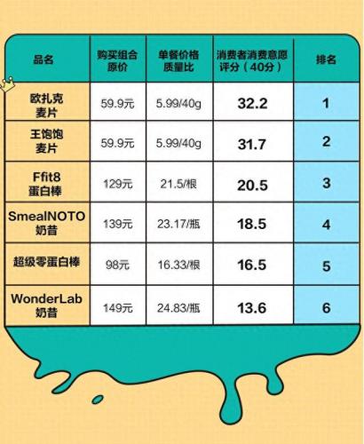 十大恶心代餐食品排行榜(代餐到底有多可怕)插图13