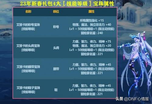 2023年dnf春节套礼包宠物宝珠名称(地下城2020春节宠物宝珠叫什么)插图