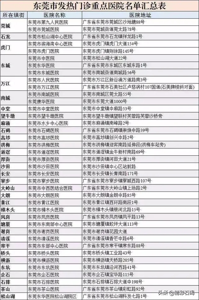 东莞孝感餐厅排名前十(东莞最好的自助餐排名)插图15