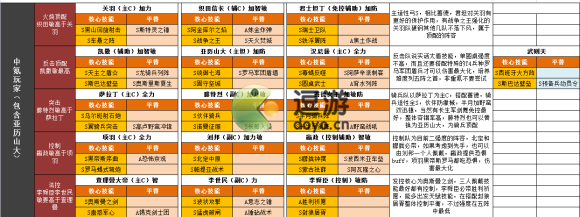 文明与征服五阵阵容推荐(文明与征服最强英雄组合)插图1