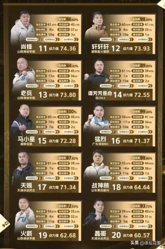 欢乐斗地主排行榜(欢乐斗地主旧版本安装包)插图10