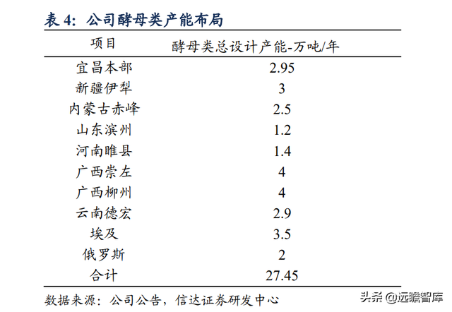 十大酵母粉品牌排行榜(发酵粉哪个品牌比较好)插图15