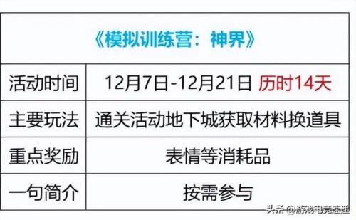 地下城与勇士手游国服最新(地下城与勇士70怀旧版)插图3