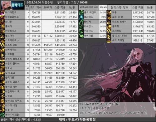 dnf韩服110男街霸(dnf男街霸好还是魔枪好)插图12