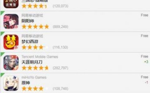 2016苹果游戏排行榜(iOS游戏排行榜)