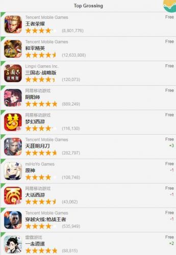 2016苹果游戏排行榜(iOS游戏排行榜)插图