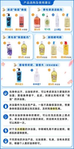 女士沐浴露品牌排行榜(十大公认最好沐浴露)插图24