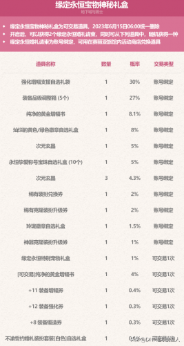dnf2021五一称号宝珠(dnf新年宝珠称号半价处理摆摊)插图18