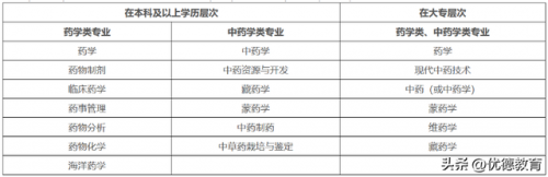 药师资格证报考条件(心理咨询师报考条件要求)插图1