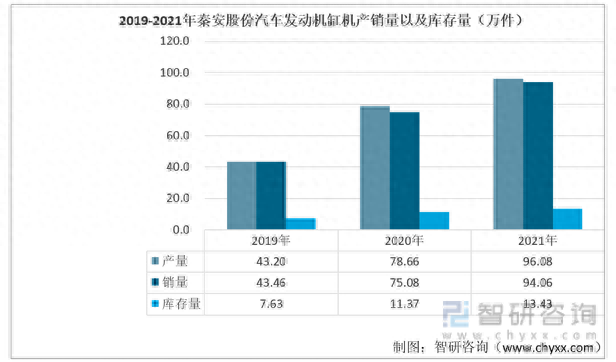国产发动机缸体排名前十(中国国产发动机排名前十)插图8