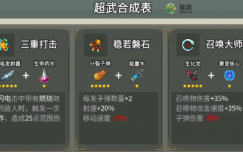 闯关专家超武合成方式一览(闯关专家各种武器介绍图)