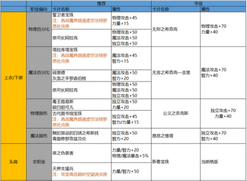 dnf回归号条件(dnf回归多久后就不算回归)插图12