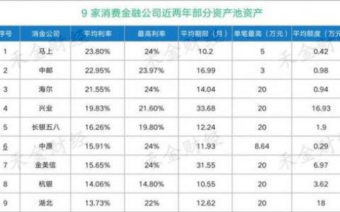 短期金融排行榜(正规理财排行榜前十名)