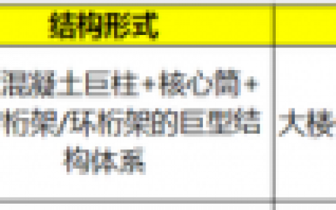 南宁前十高楼排名图(广西第一高楼排名)
