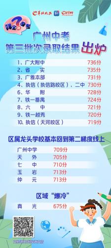 广州中考排行榜(广州中考成绩全市排名)插图