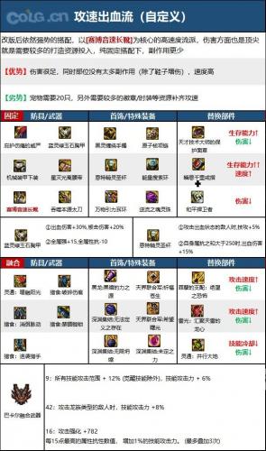 110版本鬼泣毕业武器(95版本鬼泣用太刀还是短剑)插图1