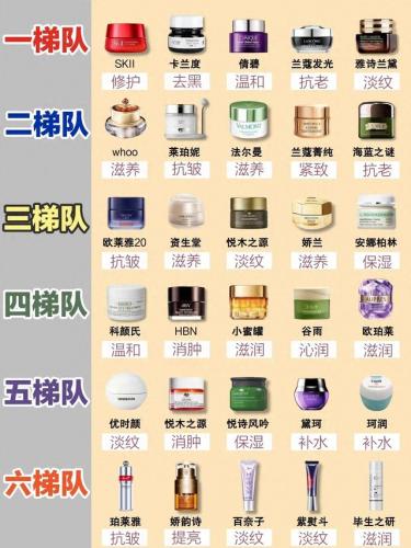 国际品牌眼霜排行榜(十大顶级眼霜排行榜)插图