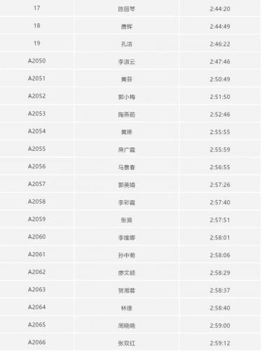 常州短跑高手排名前十(100米短跑排名)插图4