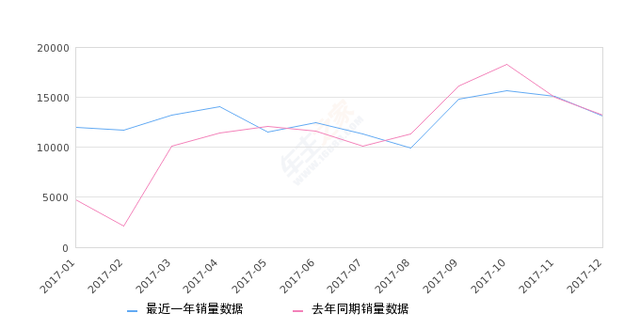 雅阁销量排行榜2017(雅阁全球销量排第几)插图