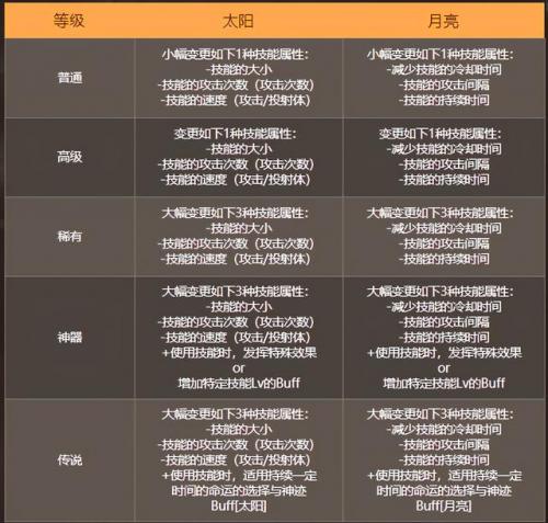 dnf新图50层在哪里(dnf升到50级要多久)插图15
