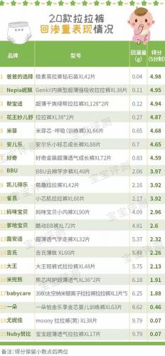 宝宝拉拉裤排行榜(口碑最好的十大拉拉裤)插图10