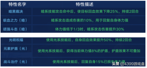 奥拉星苍穹圣龙进化(奥拉星苍龙御天帝黄龙)插图4