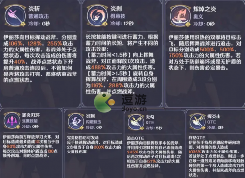 玛娜希斯回响伊丽莎辉炎怎么样(认识伊莉莎吗)插图1