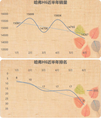 2017年6月汽车排行榜(东风本田2017年9月销量)插图2
