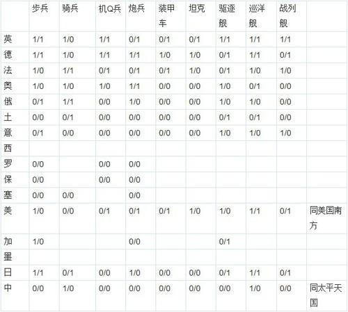 欧陆战争3大清帝国(世界征服者3大清帝国)插图4