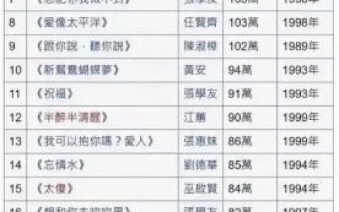 台湾专辑排行榜(台湾历年十大畅销专辑)