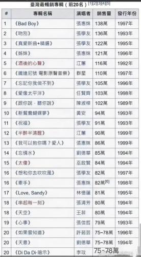 台湾专辑排行榜(台湾历年十大畅销专辑)插图