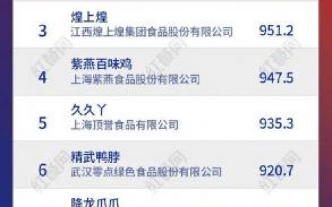 最出名卤菜排名前十(学卤菜的十大坑)