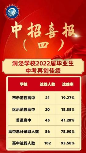 上海明星中学排名前十(上海闵行明星学校招生简章)插图25