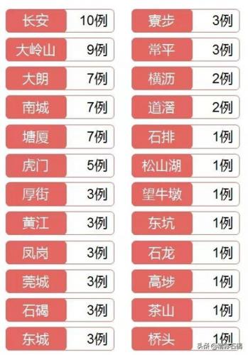 东莞孝感餐厅排名前十(东莞最好的自助餐排名)插图3