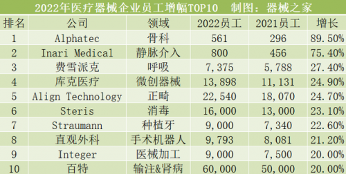制冷工具公司排名前十(制冷专业排名前100)插图15