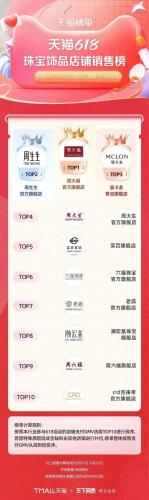 淘宝热销品牌排行榜(淘宝top10销量排行榜)插图69