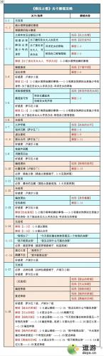 时光公主维拉之歌通关流程攻略(波西亚时光艾米丽南瓜公主)插图1